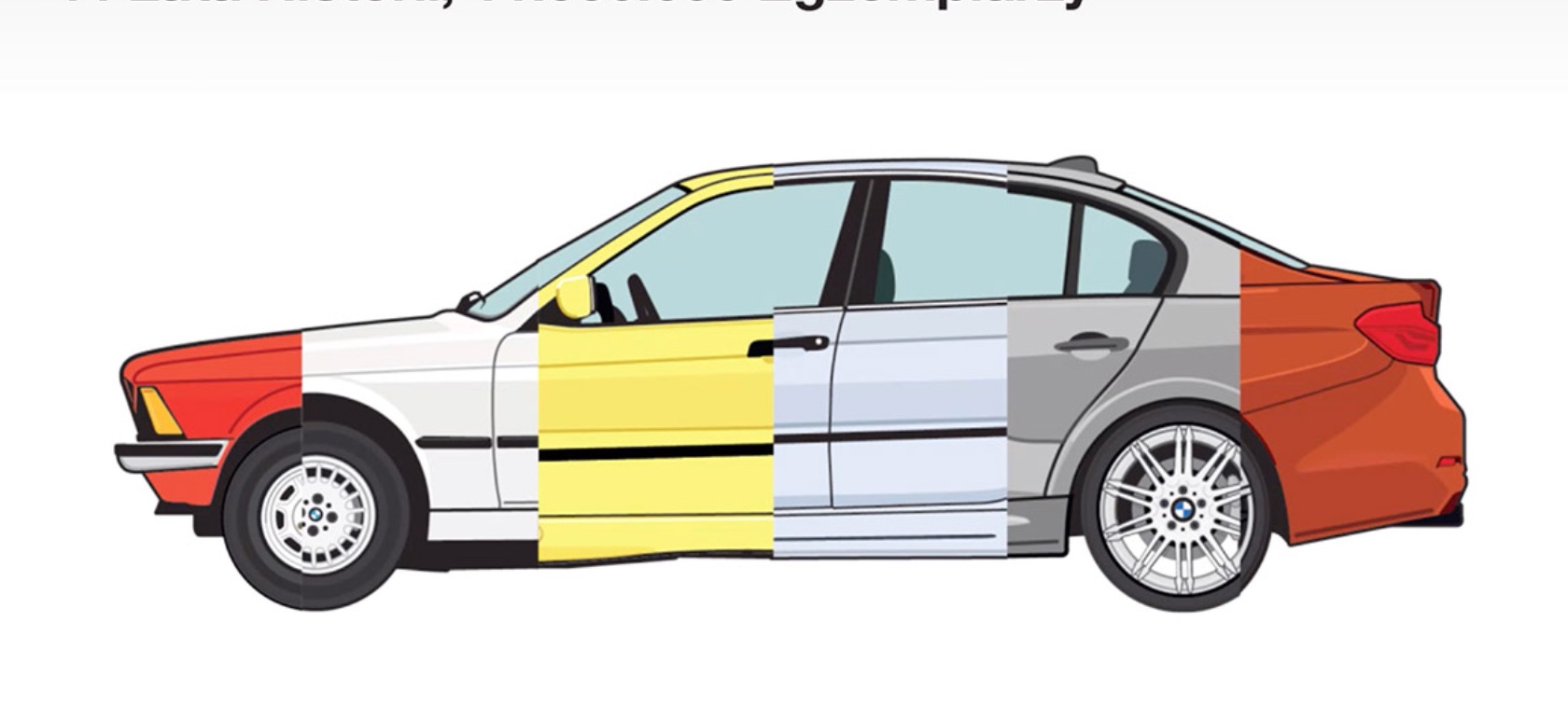 Historia BMW serii 3